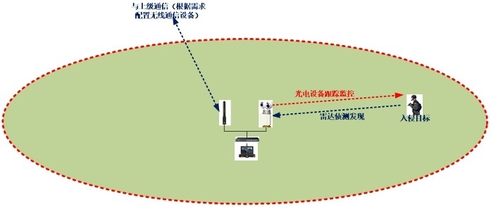 품질 드론 탐지 카메라 서비스