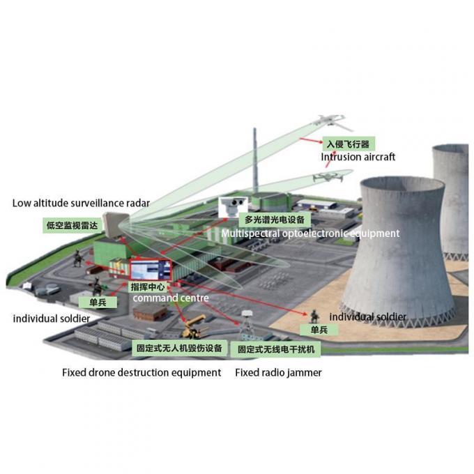 無人航空機 Early Warning Radar/Low Altitude Multidimensional Defense System in Key Areas/Air Defence Radar
