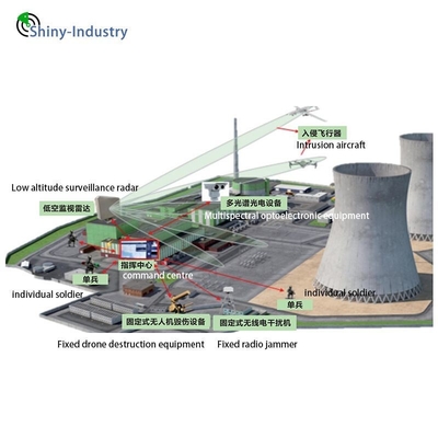 High Frequency Pulse Compression Water Area Surveillance Radar Multi-Dimensional Customizable