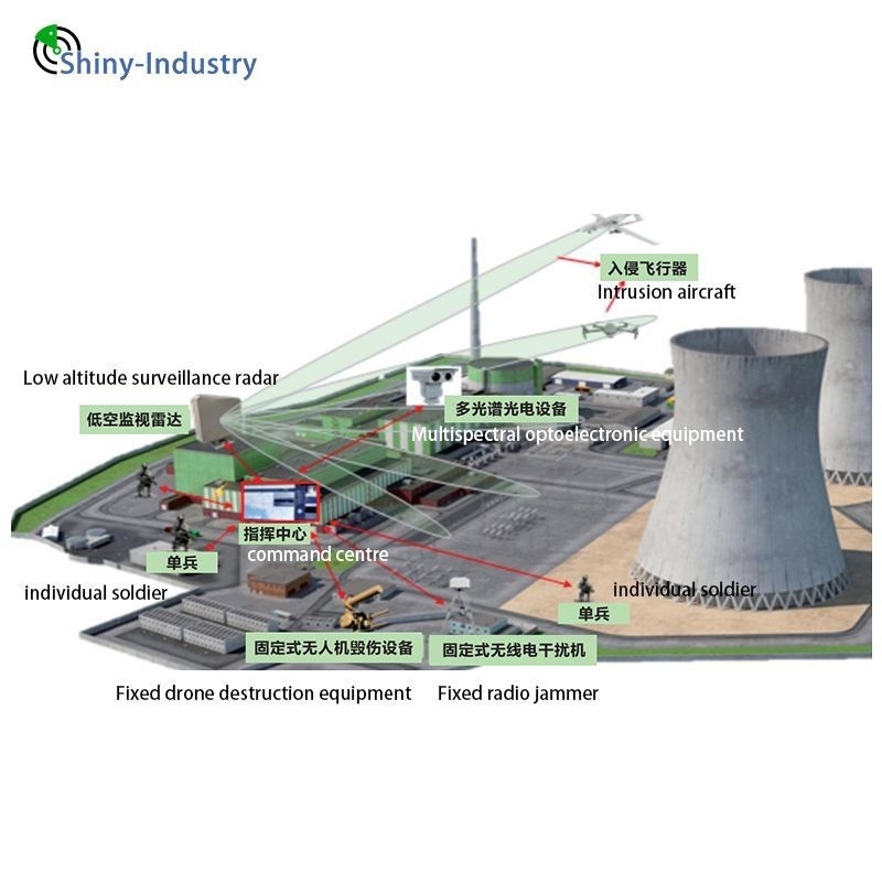 Multi Sensor Solid State Pulse Compression Radar For Water Area Monitoring