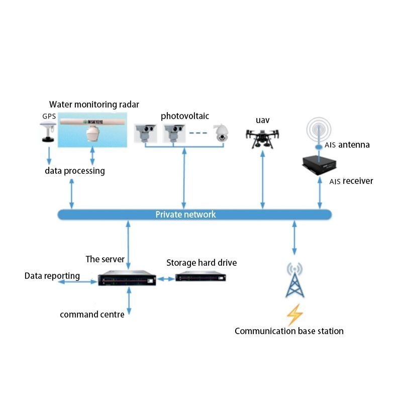 Custom Pulse Compression Water Area Surveillance Radar With Optimal Detection Capability