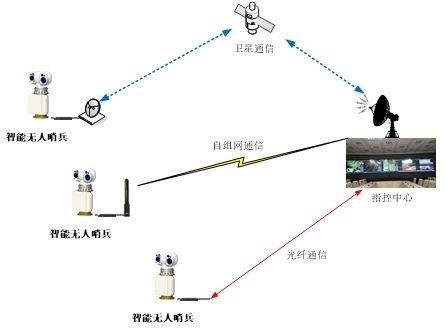 Security Warning UAV Detection Photoelectric Gimbal Camera For Unmanned Sentry System