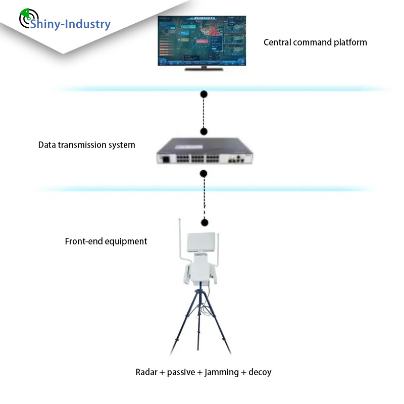 X Band Drone Detection Radar for Small Drone Detection