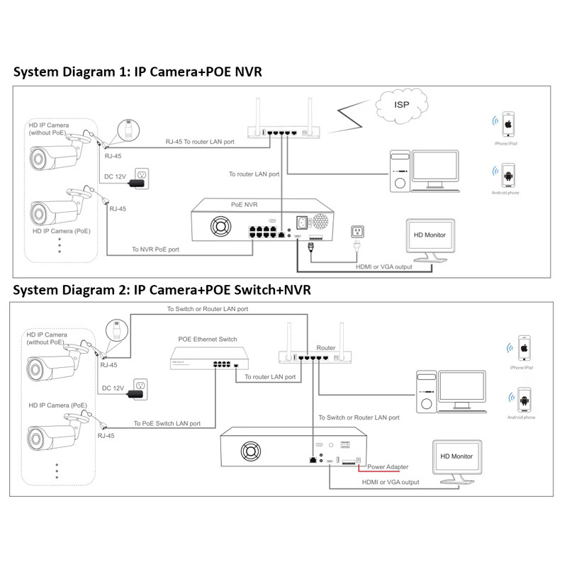 Tabletop Internet Of Things IOT Camera Motion Detection For Security Monitoring