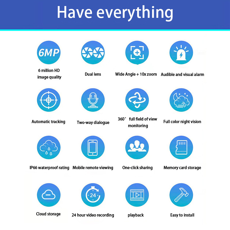 Internet Of Things IOT Video Surveillance With Cloud Storage And Two Way Audio