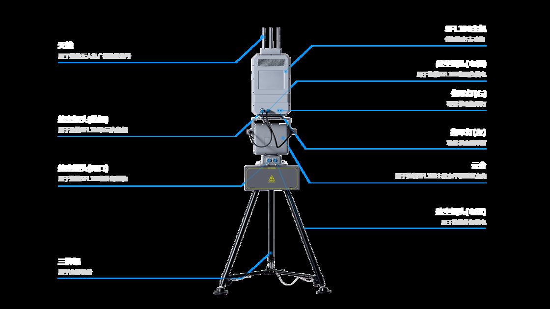 SFL100 Drone Detection Radar 5km Range IP66 Ku Band